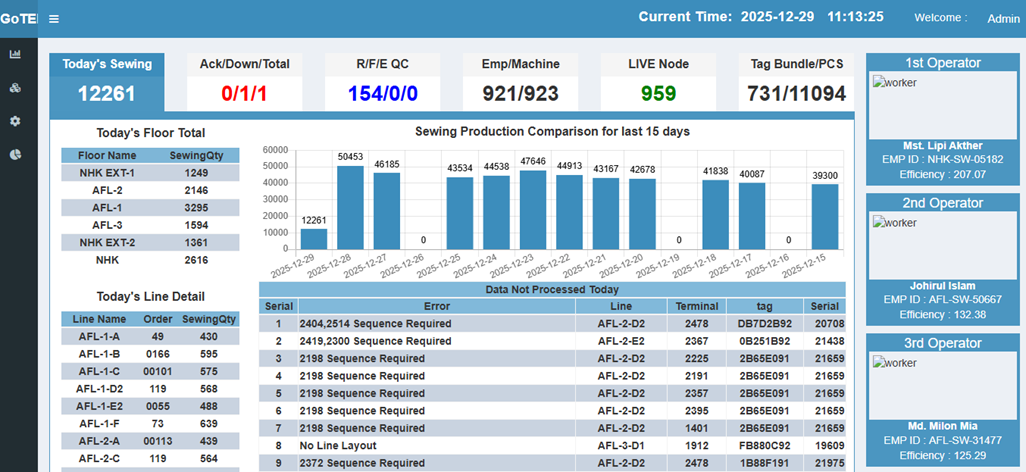 Main Dashboard